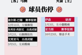 包含加时末段那不勒斯刷新队史纪录——NBA季后赛节点到来；质疑声仍在；球队文化再被提及的词条